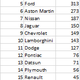 Illustration for article titled The Oppositelock Forza 7 Endurance Championship, Round 7: Results + Replayem/em